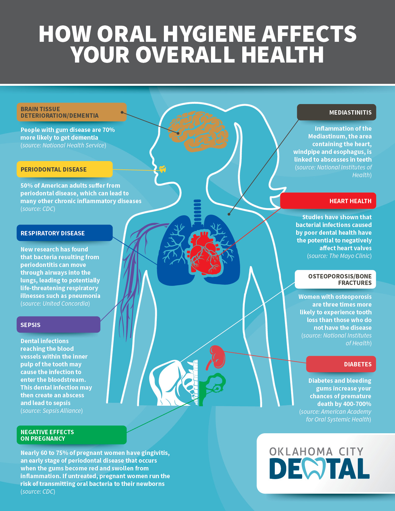 the-effects-of-oral-hygiene-on-overall-health-rio-dental